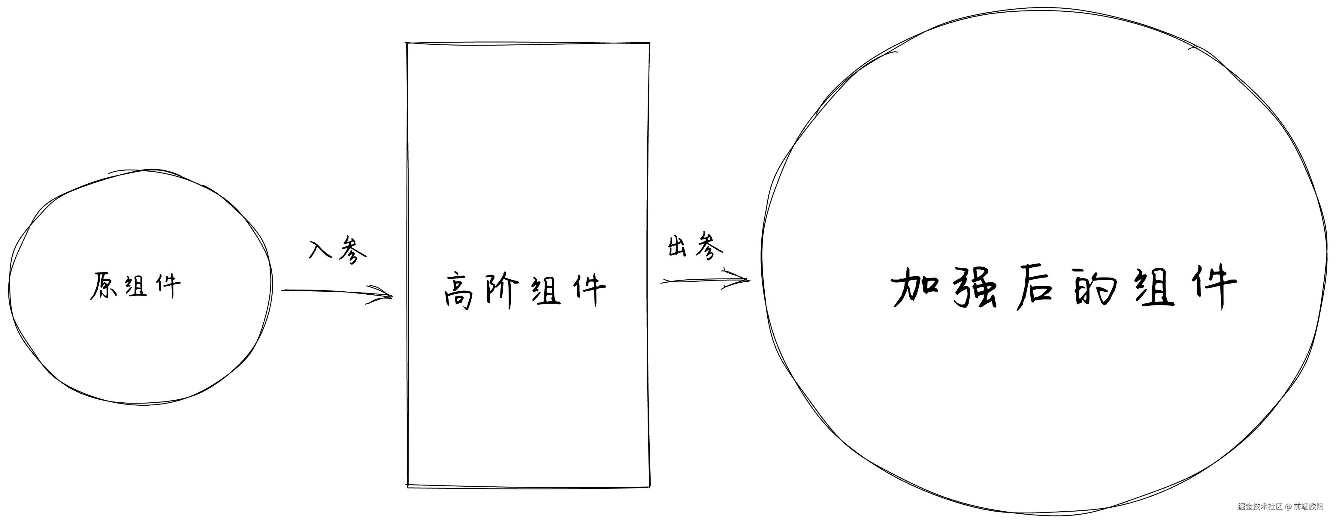 Image 12: hoc